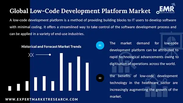 Global Low-Code Development Platform Market