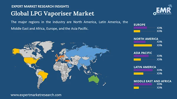 Global LPG Vaporiser Market by Region
