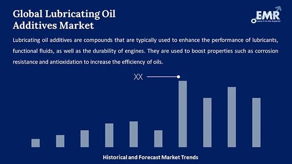Global Lubricating Oil Additives Market