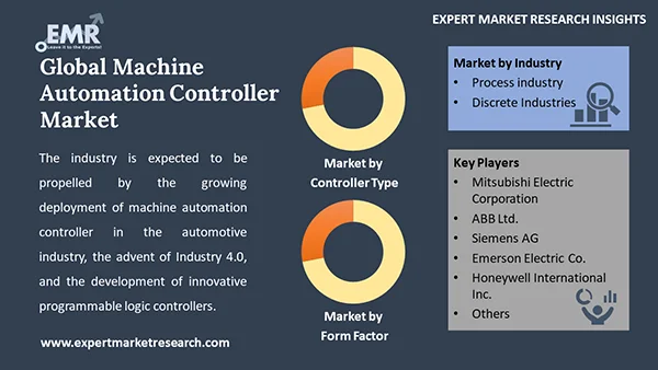 Global Machine Automation Controller Market by Segment