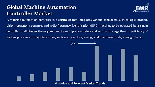 Global Machine Automation Controller Market