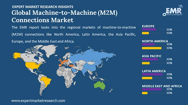 Global Machine to Machine M2M Connections Market by Region