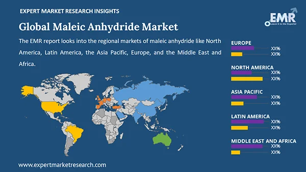 Global Maleic Anhydride Market by Region