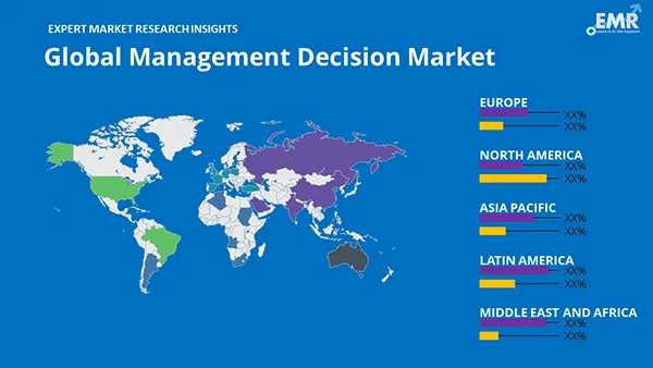 Global Management Decision Market by Region