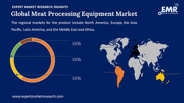 Global Meat Processing Equipment Market by Region