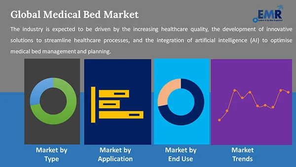 Global Medical Bed Market by Segment