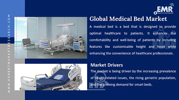 Global Medical Bed Market 