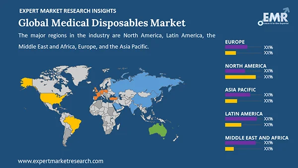 Global Medical Disposables Market by Region
