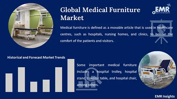 Global Medical Furniture Market