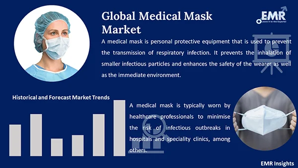 Global Medical Mask Market