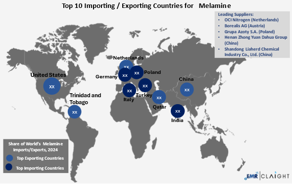 Global Trade and Supply Chain Implications
