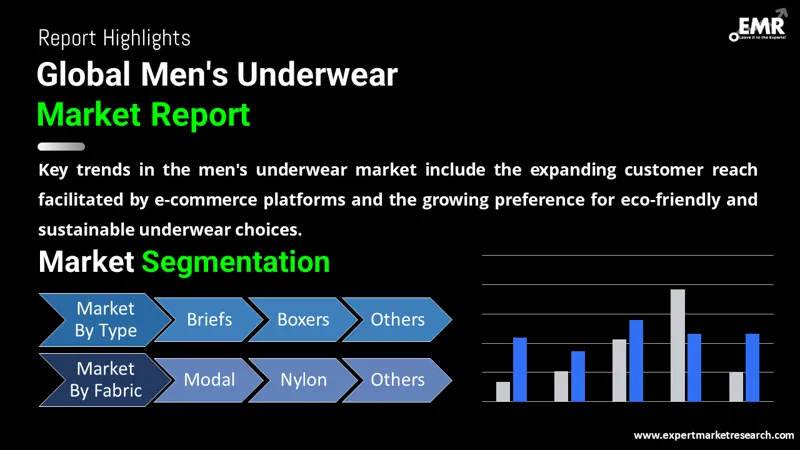 Global Menâ€™s Underwear Market