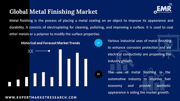 Global Metal Finishing Market