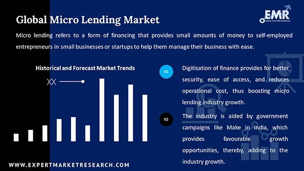 Global Micro Lending Market