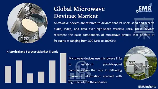 Global Microwave Devices Market
