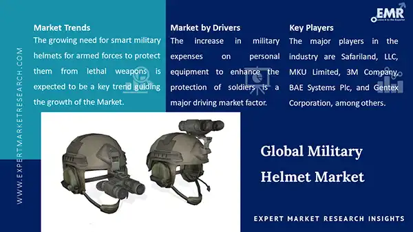 Global Military Helmet Market