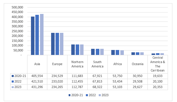 Global Ice Cream Market