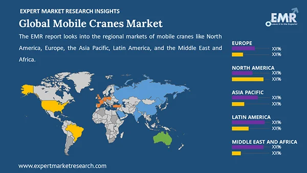 Global Mobile Cranes Market By Region