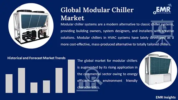 Global Modular Chiller Market