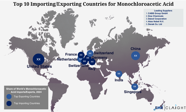 Global Trade and Supply Chain Implications