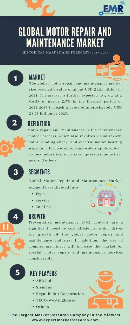 Motor Repair and Maintenance Market