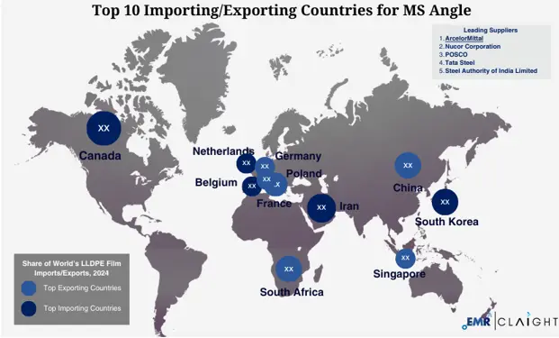 Global Trade and Supply Chain Implications
