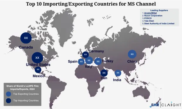 Global Trade and Supply Chain Implications