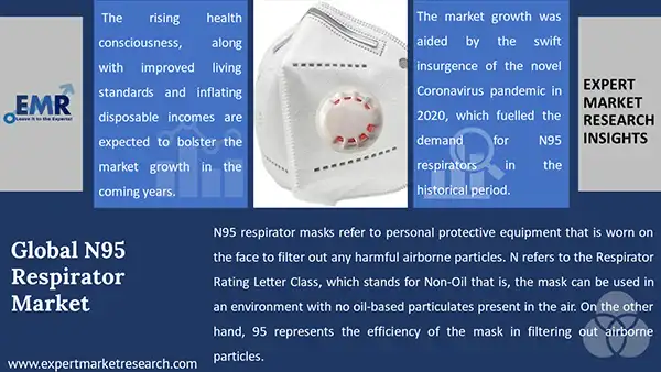 Global N95 Respirator Market 