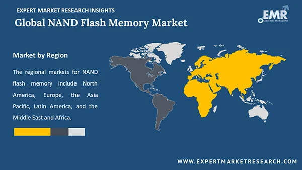 Global Nand Flash Memory Market By Region