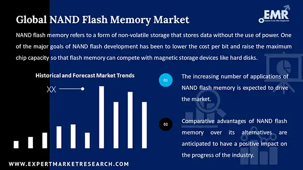 Global NAND Flash Memory Market