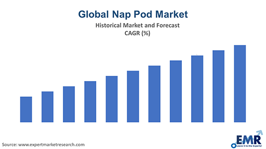 Global Nap Pod Market