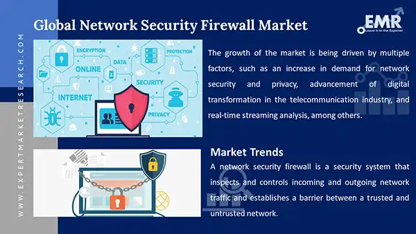 Global Network Security Firewall Market 