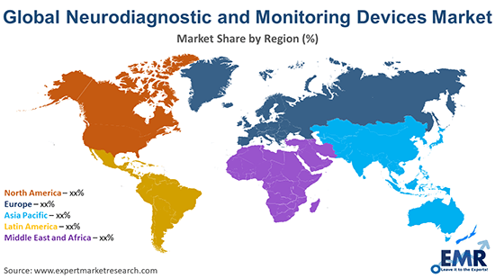 Global Neurodiagnostic and Monitoring Devices Market By Region
