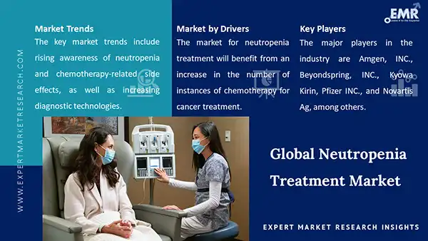Global Neutropenia Treatment Marke