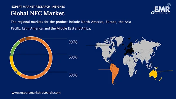 Global NFC Market by Region