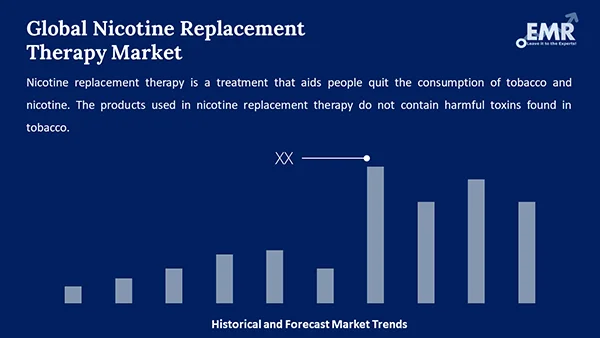 Global Nicotine Replacement Therapy Market