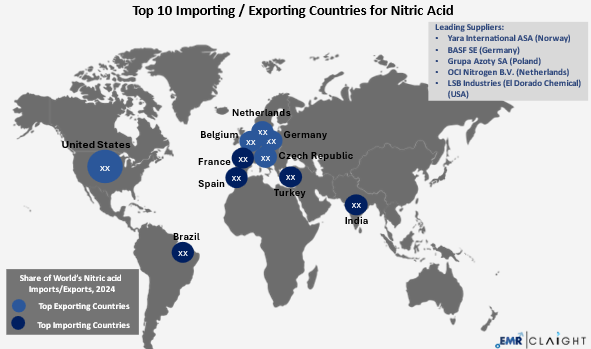 Global Trade and Supply Chain Implications