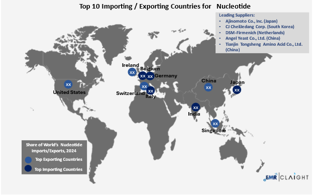 Global Trade and Supply Chain Implications