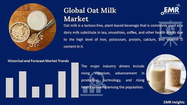 Global Oat Milk Market