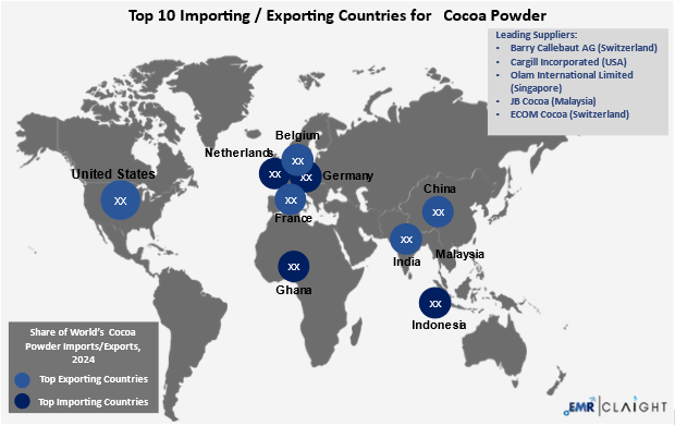 Global Trade and Supply Chain Implications