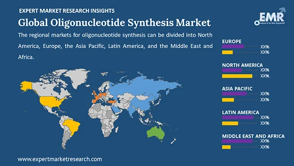 Global Oligonucleotide Synthesis Market by Region
