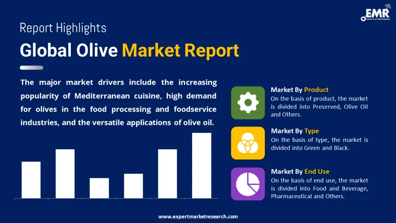 Global Olive Market
