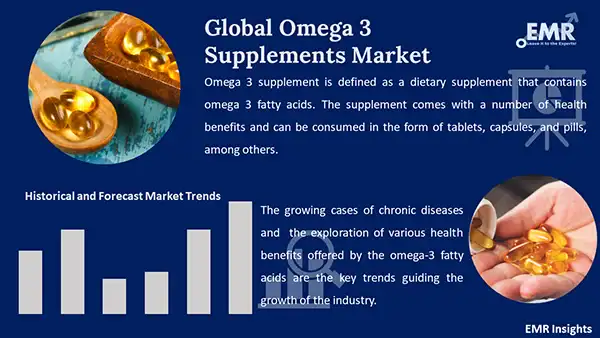 Global Omega 3 Supplements Market