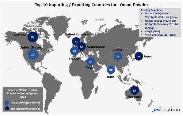 Global Trade and Supply Chain Implications