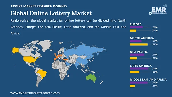 Global Online Lottery Market by Region
