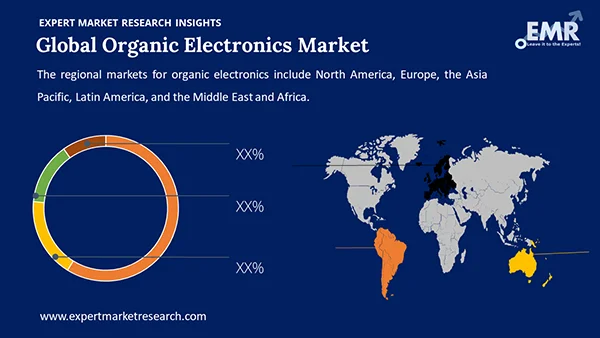 Global Organic Electronics Market by Region