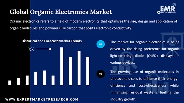Global Organic Electronics Marke