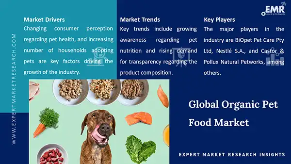 Global Organic Pet Food Market