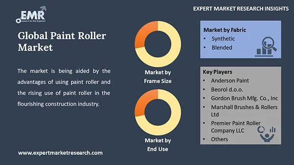 Global Paint Roller Market by Segment