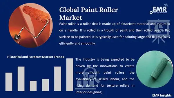 Global Paint Roller Market